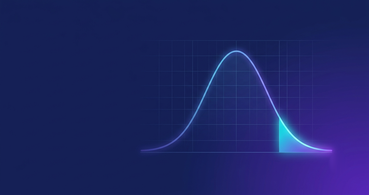 Nombre de HPI en entreprise : une courbe de Gauss dont la queue droite est mise en évidence